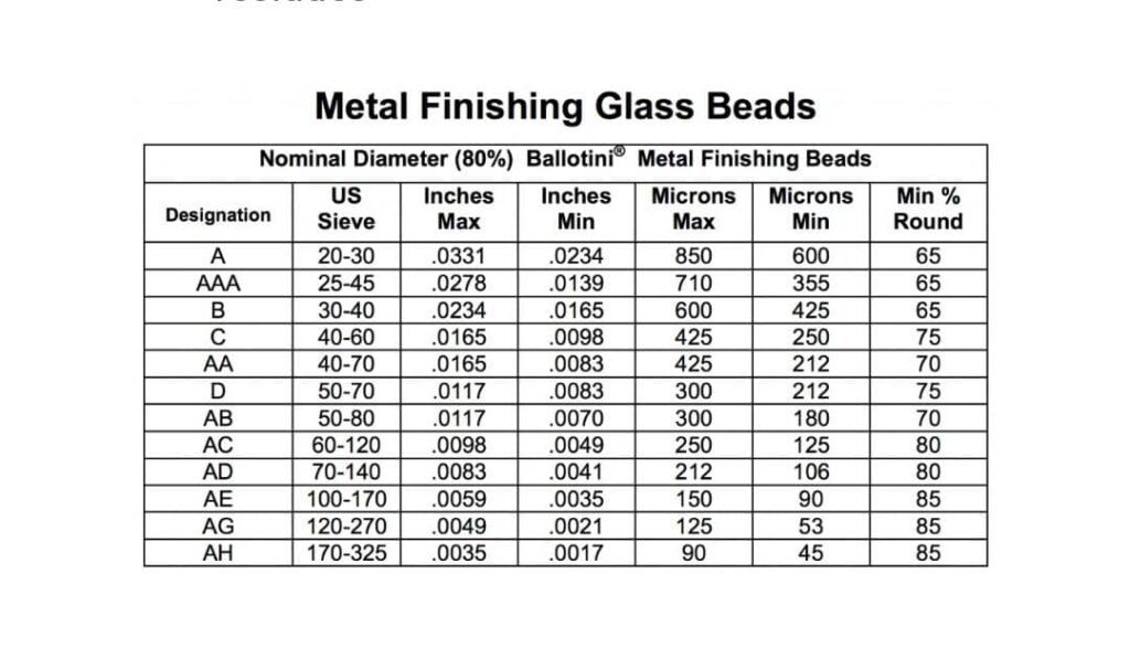 Metallveredelung Glasperlen Modell A AAA BC AA D AB AC AD AE AG AH  -1-